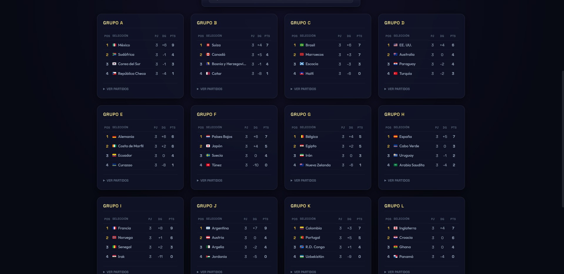 Dashboard de Resultados y Grupos