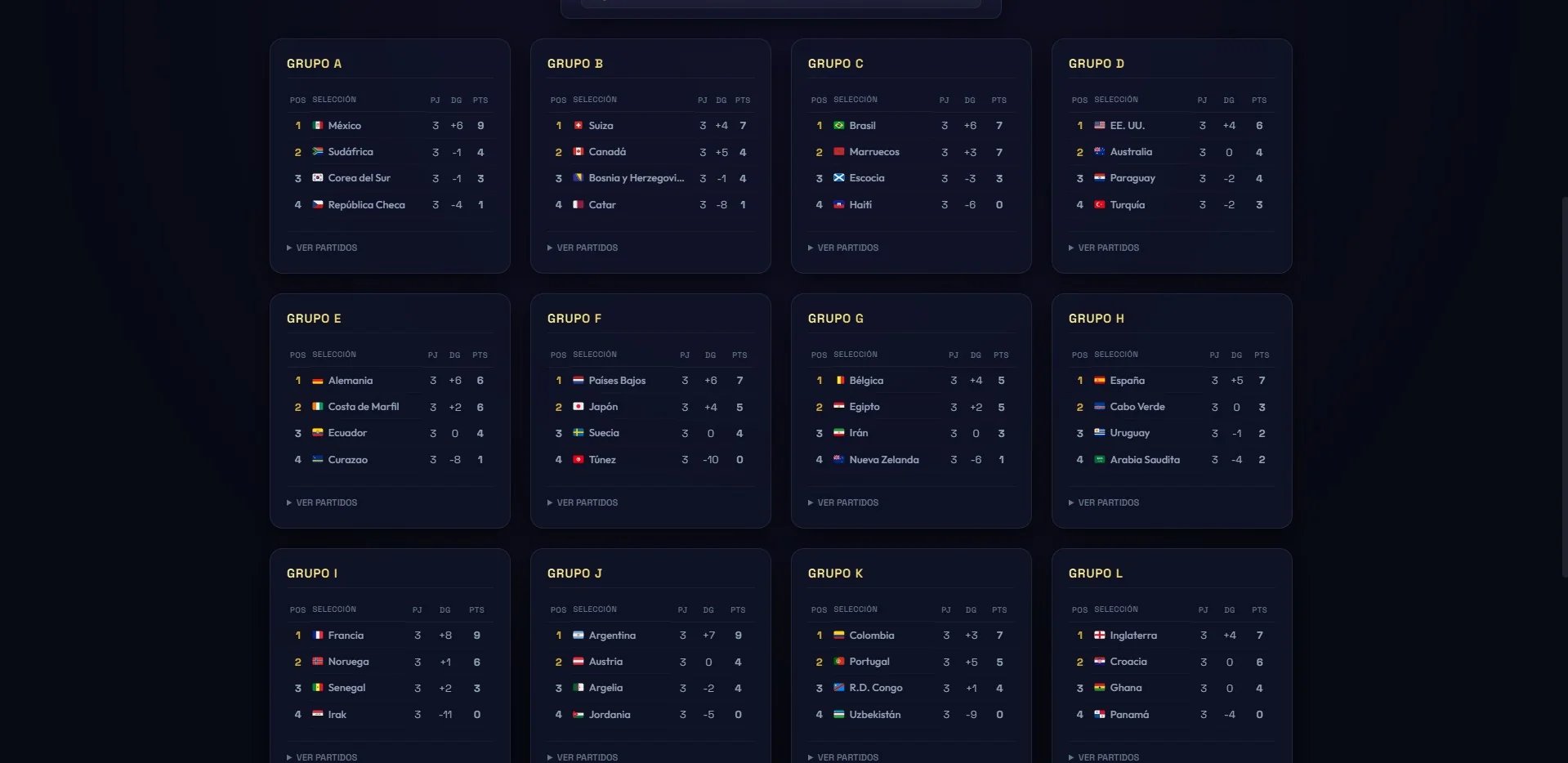 Dashboard de Resultados y Grupos