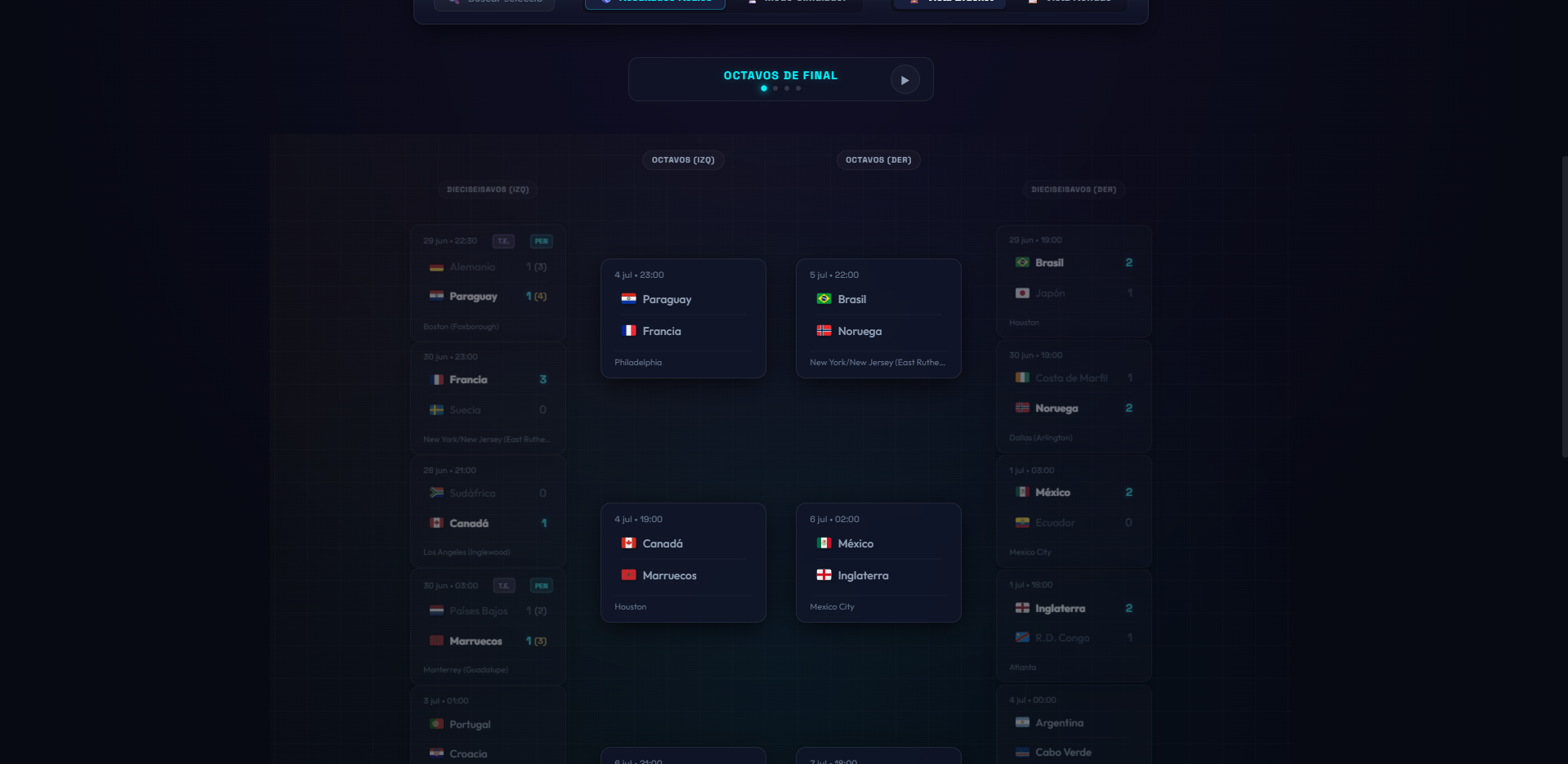 Simulador Interactivo de Eliminatorias (Bracket)