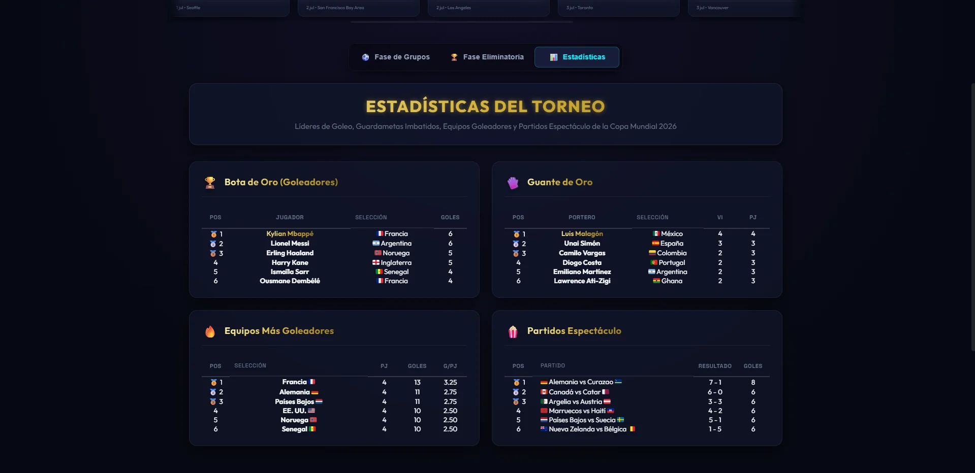 Comparador Head-to-Head y Estadísticas del Torneo
