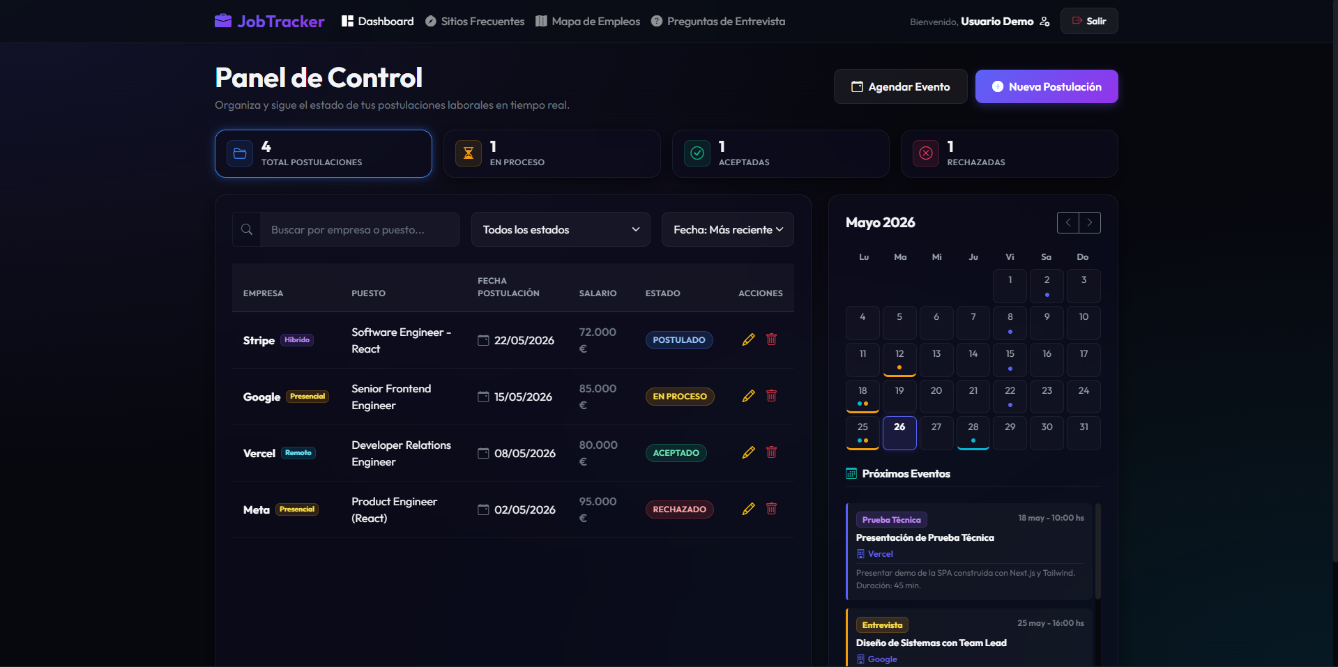 Dashboard Principal de Ofertas